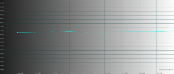 Обзор смартфона Google Pixel 7 Pro: главный андроид 