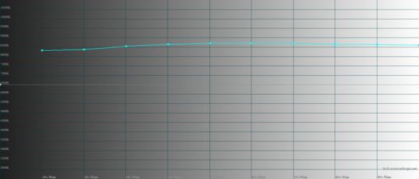 Обзор смартфона HONOR X7a: все ради автономности 
