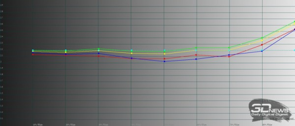 Обзор Honor X8: самый тонкий смартфон с большим экраном 