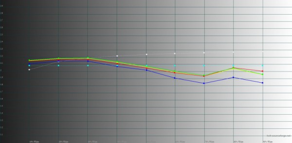 Обзор смартфона HUAWEI nova Y91: огромный экран без рамок и огромная батарея 