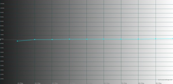 Обзор смартфона HUAWEI nova 11 Pro: кожа, селфи, неубиваемое стекло 