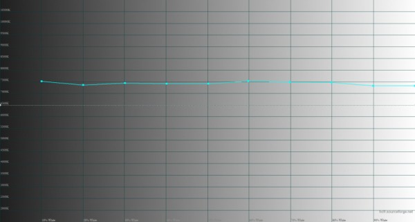 Обзор смартфона HUAWEI P60 Pro: снова лучший камерофон 