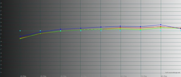 Обзор HONOR X9a: тонкий и изящный смартфон с впечатляющей автономностью 