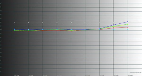 Обзор HUAWEI Mate X3: самый тонкий складной смартфон Обзор HUAWEI Mate X3: самый тонкий складной смартфон