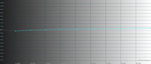 Обзор HONOR X9a: тонкий и изящный смартфон с впечатляющей автономностью 