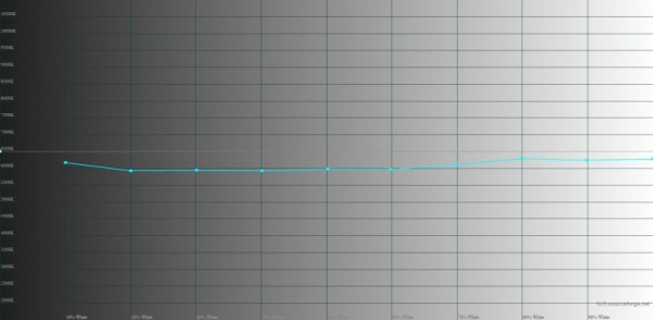Обзор смартфона HUAWEI nova Y91: огромный экран без рамок и огромная батарея 