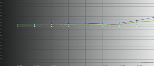 Обзор HONOR X9a: тонкий и изящный смартфон с впечатляющей автономностью 