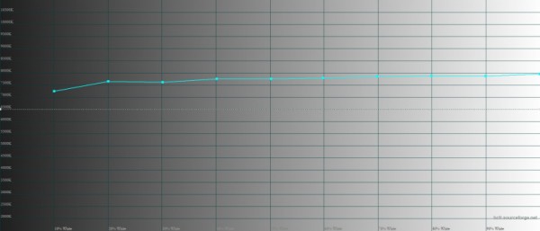 Обзор HONOR X9a: тонкий и изящный смартфон с впечатляющей автономностью 