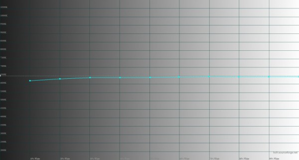 Обзор смартфона HUAWEI P60 Pro: снова лучший камерофон 