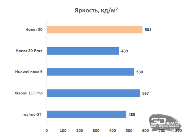 Обзор Honor 50: возвращение смартфонов Honor – с сервисами Google 