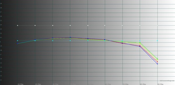 Обзор смартфона HUAWEI nova 11 Pro: кожа, селфи, неубиваемое стекло 