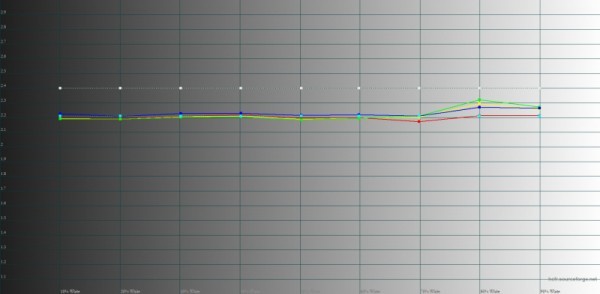 Обзор смартфона HUAWEI nova 11 Pro: кожа, селфи, неубиваемое стекло 