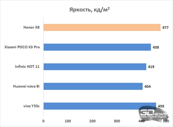 Обзор Honor X8: самый тонкий смартфон с большим экраном 