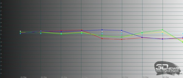 Обзор Honor 50: возвращение смартфонов Honor – с сервисами Google 