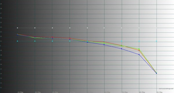 Обзор смартфона HUAWEI P60 Pro: снова лучший камерофон 