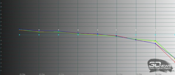 Обзор смартфона HUAWEI Mate 50 Pro: новый король мобильной фотографии? 