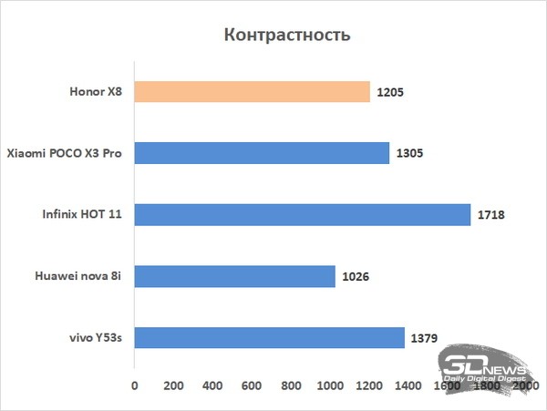 Обзор Honor X8: самый тонкий смартфон с большим экраном 