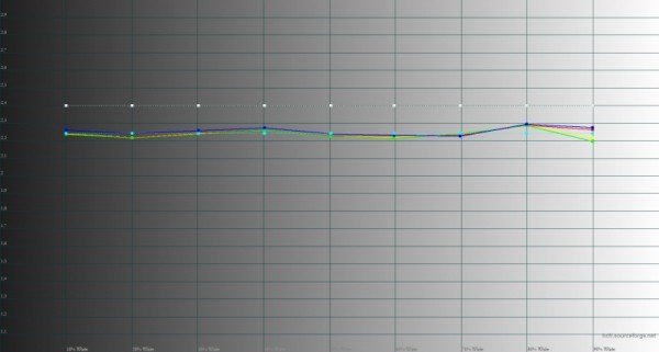Обзор смартфона HUAWEI P60 Pro: снова лучший камерофон 