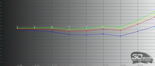 Обзор Honor X8: самый тонкий смартфон с большим экраном 
