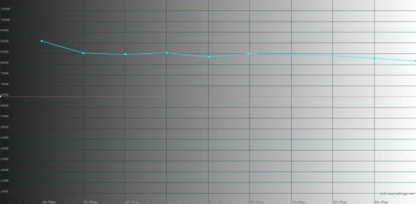 Обзор смартфона HUAWEI nova Y91: огромный экран без рамок и огромная батарея 