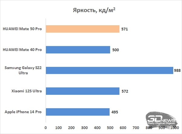 Обзор смартфона HUAWEI Mate 50 Pro: новый король мобильной фотографии? 