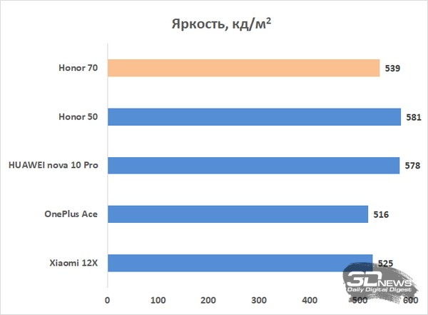 Обзор смартфона Honor 70: сочетание несочетаемого 