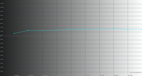 Обзор HUAWEI Mate X3: самый тонкий складной смартфон Обзор HUAWEI Mate X3: самый тонкий складной смартфон