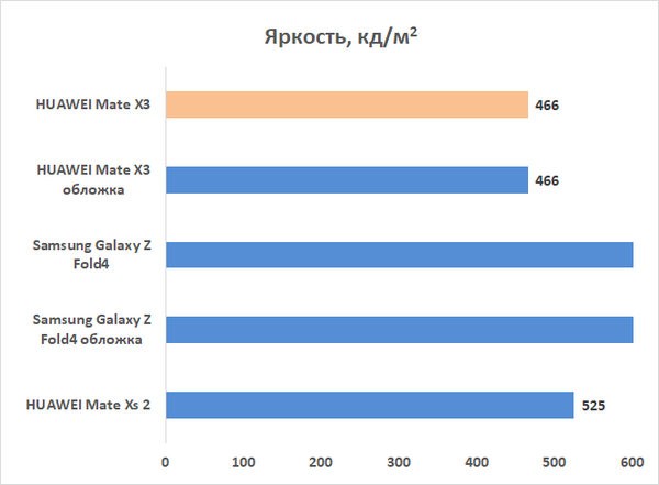 Обзор HUAWEI Mate X3: самый тонкий складной смартфон Обзор HUAWEI Mate X3: самый тонкий складной смартфон