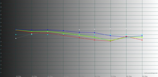 Обзор смартфона HUAWEI nova Y91: огромный экран без рамок и огромная батарея 