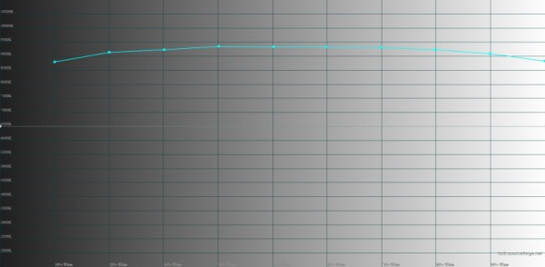 Обзор смартфона Infinix NOTE 30: в яблочном стиле, но недорого 