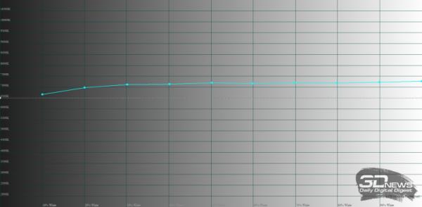 Обзор смартфона Infinix NOTE 30 VIP: по особому приглашению 