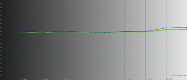 Обзор смартфона Infinix ZERO 20: маэстро селфи 