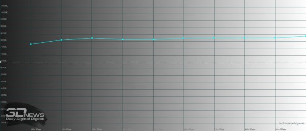 Обзор смартфона Infinix NOTE 12 2023: самый мощный в своем классе Обзор смартфона Infinix NOTE 12 2023: самый мощный в своем классе