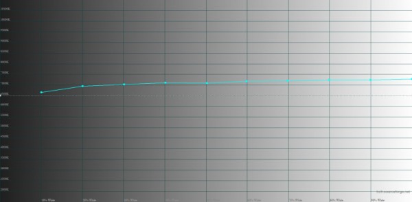 Обзор смартфона Infinix NOTE 30 Pro: стекло, 108 мегапикселей и беспроводная зарядка 