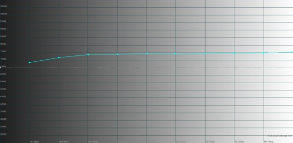 Обзор смартфона Infinix GT 10 Pro: поиграй со мной 