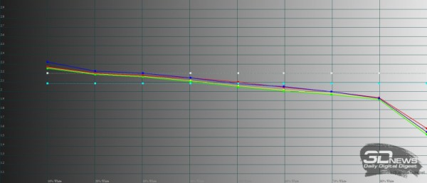 Обзор гибкого смартфона HUAWEI P50 Pocket: ничего обычного 