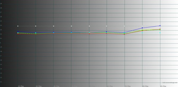 Обзор смартфона Infinix GT 10 Pro: поиграй со мной 