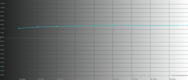 Обзор смартфона Infinix ZERO 20: маэстро селфи 