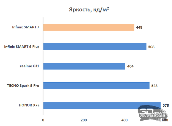 Обзор смартфона Infinix SMART 7: раздача стиля, недорого 