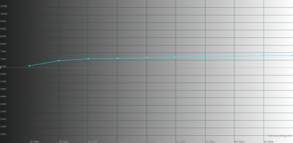 Обзор смартфона Infinix NOTE 30 Pro: стекло, 108 мегапикселей и беспроводная зарядка 