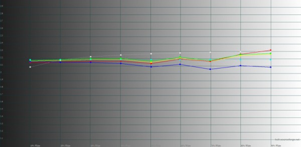 Обзор смартфона Infinix NOTE 30: в яблочном стиле, но недорого 