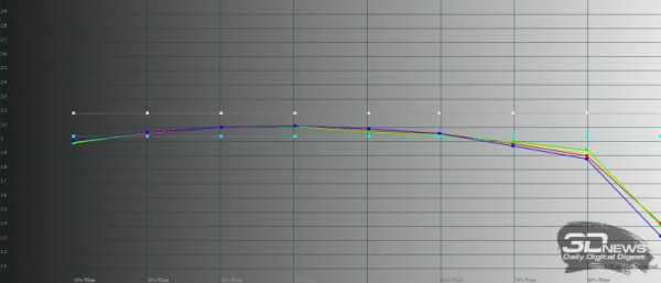 Обзор HUAWEI nova 10 Pro: орбитальный смартфон 