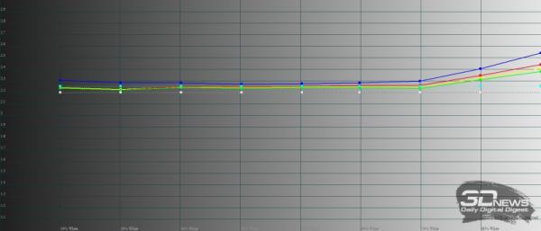 Обзор смартфона Infinix NOTE 12 VIP: пропуск в высший свет? 