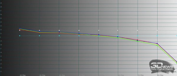 Обзор гибкого смартфона HUAWEI Mate Xs 2: флагман наизнанку 