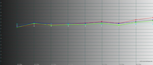 Обзор смартфона Infinix HOT 30: я запомню 