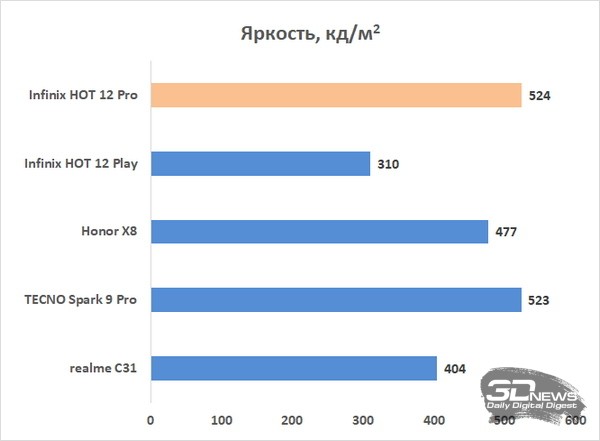 Обзор смартфона Infinix HOT 12 Pro: в тесноте, да не в обиде 