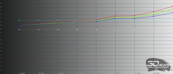 Обзор смартфона Infinix HOT 12 Pro: в тесноте, да не в обиде 