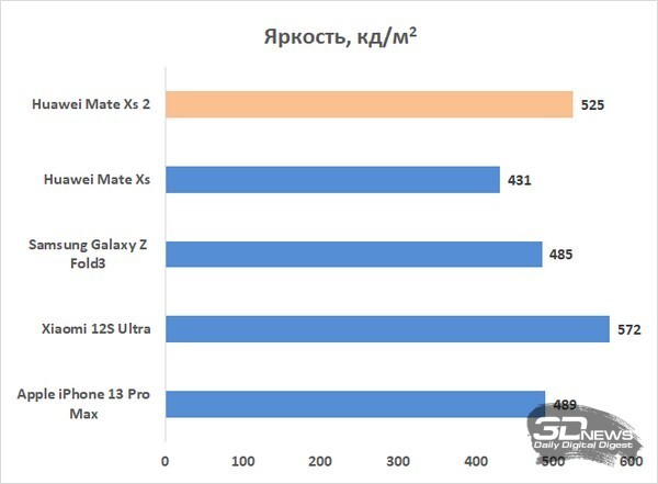 Обзор гибкого смартфона HUAWEI Mate Xs 2: флагман наизнанку 