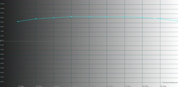Обзор смартфона Infinix NOTE 30: в яблочном стиле, но недорого 