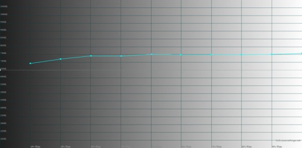 Обзор смартфона Infinix GT 10 Pro: поиграй со мной 